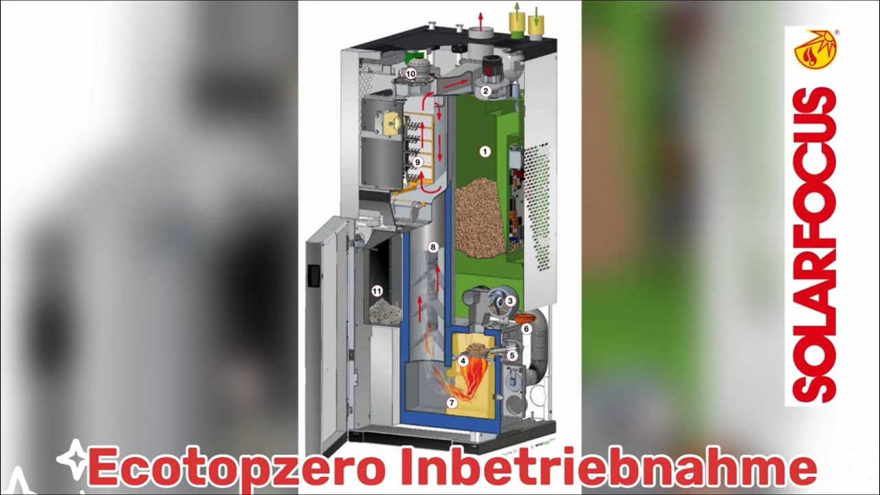 Solarfocus Inbetriebnahme Ecotopzero