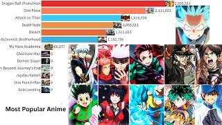 World's Most Popular Anime (2004–2026)