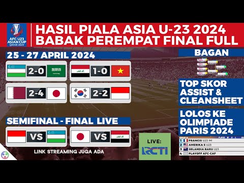 Hasil Piala Asia U23 2024 8 Besar - Irak vs Vietnam U23 1-0, Uzbekistan vs Arab Saudi U23 2-0