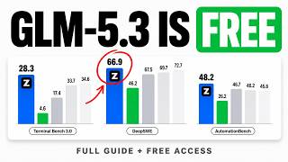 GLM-5.3 Full Guide: vs GPT-5.6 Sol, Claude Fable 5 & Kimi K3