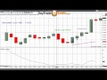 Amateur Vs Professional Traders - Footprint Chart Trading ...