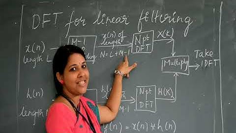 DFT for linear filtering