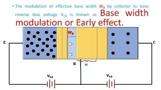 Base width modulation or Early effect in Transistor  in hindi