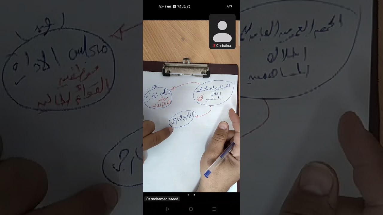 اساسيات مراجعة الاولي مكثف الوحدة الاولي يناير 2026 د.محمد سعيد اكاديمية المتميز 