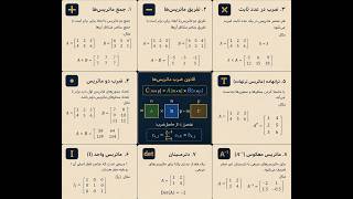 The process of multiplying a matrix by a number in Java