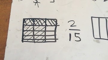 Fifth Grade Lesson 7.4 Multiplying Fractions