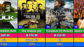 Edward Norton Hits and flops Movies List 2024 | Asteroid City@Infoclash5007