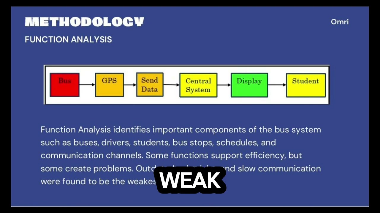 Leveraging TRIZ to Enhance Campus Life and Operations at UNIMAS ( TMS1003 SEM1 2025/2026)