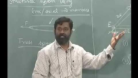 Mechanics of Solids IITM 2 3 Trusses Axial members