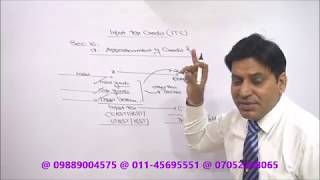 GST : 2017 : ITC : Lecture 2 : Input Tax Credit : Goods & Services Tax