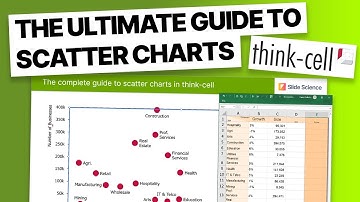 Ultimate Guide to Scatter Charts in Think-Cell