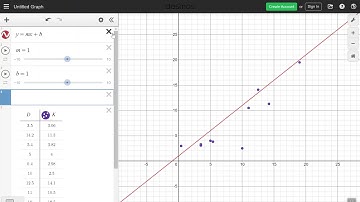 2019 09 10 Linear Regression in Desmos