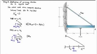 Chapter 10-Force Method for Composite Str (SI Units)