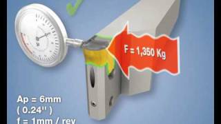 ISCAR TAGB  Clamping and Extracting