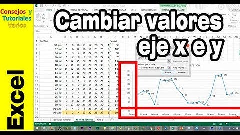 Cómo cambiar los valores de un eje x o y en un gráfico