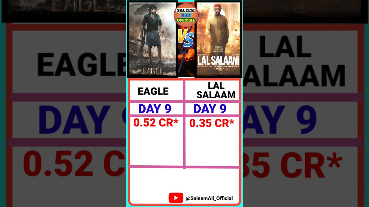 Eagle vs Lal Salaam Box Office Collection Day 9 | 