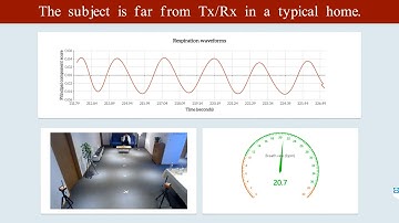 Demo: A CSI-ratio Model Based House-level Respiration Monitoring System Using COTS WiFi Devices