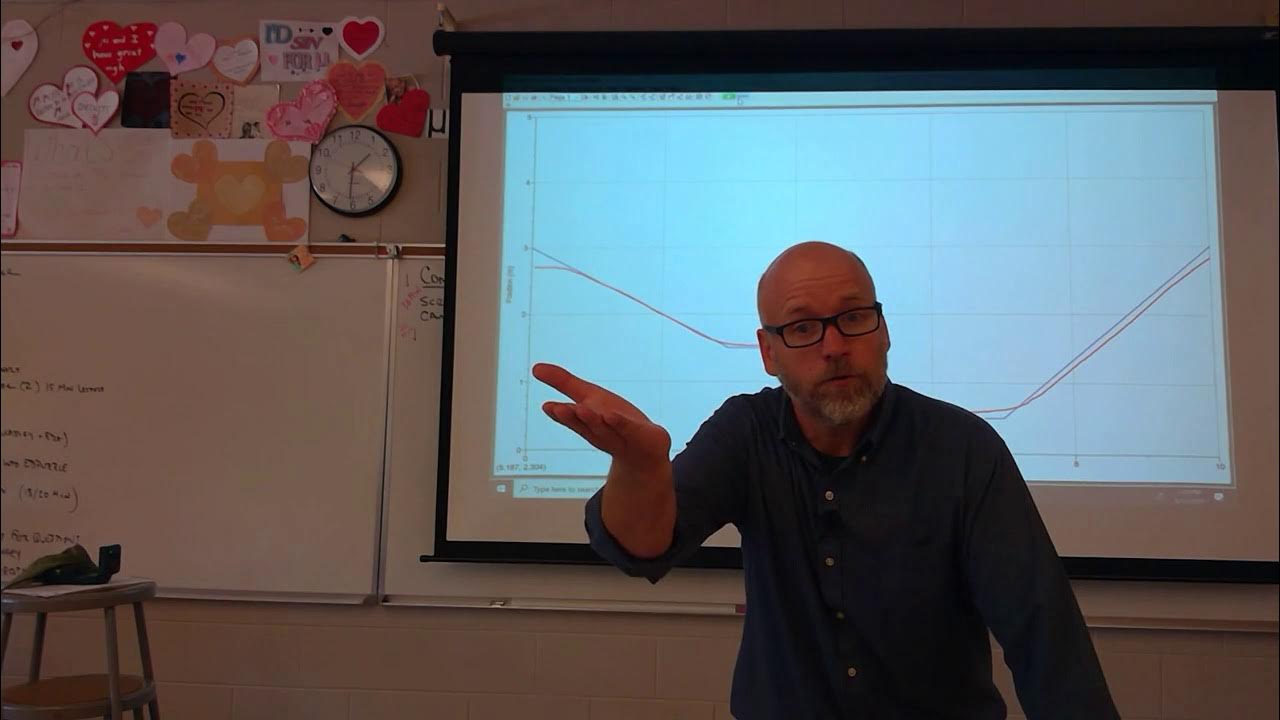Kinematics AP Physics 1 Computer Motion Activity, Graph Matching