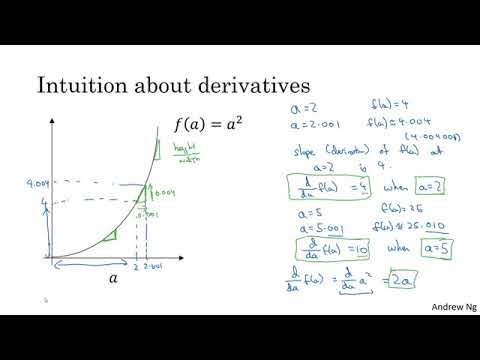 10. Derivatives Examples