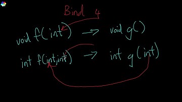 Intermediate C++ Game Programming DirectX [Function Pointers functional] Tutorial 25 - Bonus