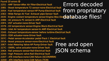 OpenVehicleDiag update 3 - Proprietary error code descriptions and ECU info (CBF to JSON)