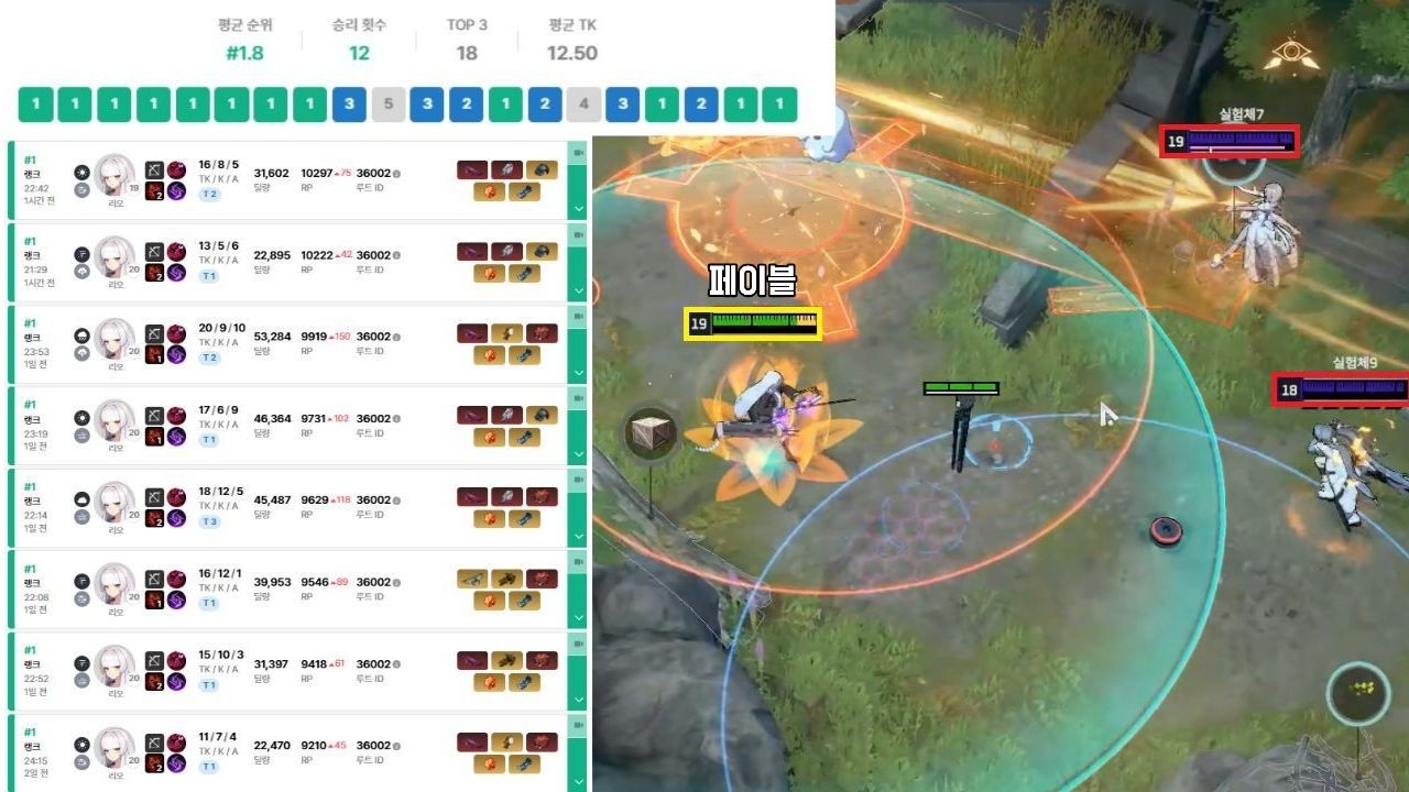 이터니티 랭겜에서 8연승, 압도적 점수로 랭킹 1위 달성하는 리오