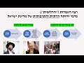 רצף העמדות ( "החלומות " ) בדבר זהותה ( " אופייה ") הדתי - תרבותי של מדינת ישראל