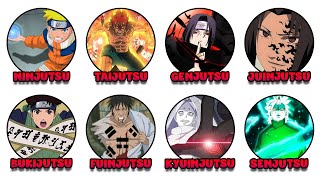 Every Jutsu in Naruto Explained in 10 Minutes | Anime NovaVibe