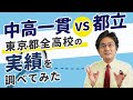 東京都の全高校の旧帝大・早慶上理の大学実績を調べて統計とってみた。