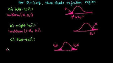 Critical Value Z Using TI-Nspire
