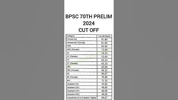 BPSC 70TH PRELIM 2024 CUT OFF #bpsc70thprelims #result #cutoff #bpsc #bpsccutoff