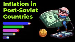 Inflation Situation in post-Soviet Countries