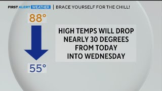 Brace yourself! Winter is returning Wealth