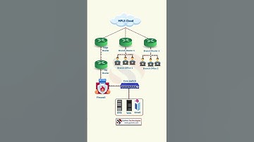 MPLS Network Topology | Firewall & Branch Office Mistakes Explained