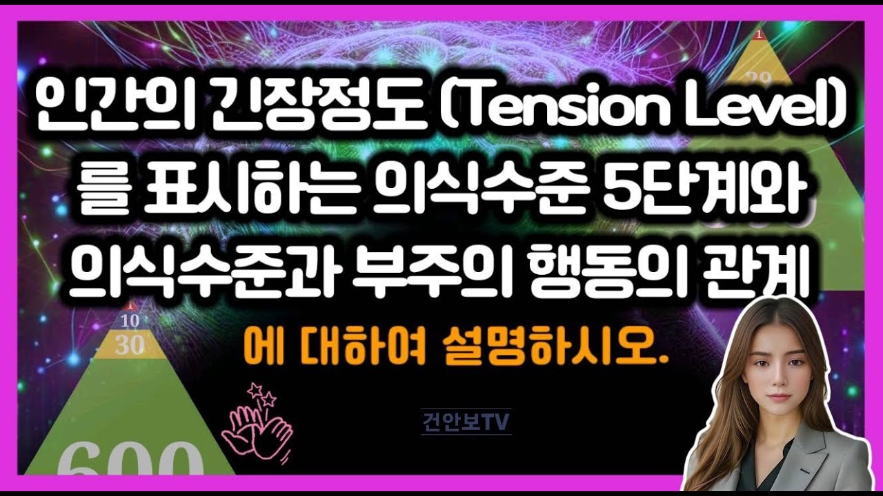 인간의 긴장정도 (Tension Level)를 표시하는 의식수준 5단계와 의식수준과 부주의 행동의 관계에 대하여 설명하시오 ...