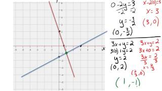 7-2 Solving a System of Linear Equations Graphically Video