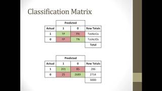 Measures of Classification Model Quality