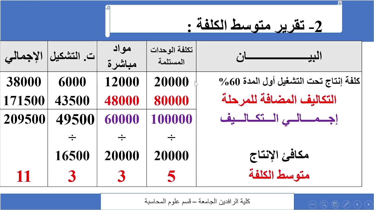 مراحل انتاجية محاضرة تطبيقية 2 المعدل الموزون محاسبة التكاليف 2 كلية الرافدين د. عبدالرزاق الخزرجي