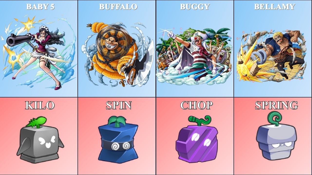 USERS OF BLOX FRUITS IN ONE PIECE #bloxfruits #roblox #o