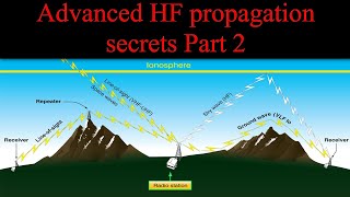 Exclusive Advanced HF propagation secrets Part 2 Information