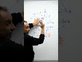 #shorts #aytmatematik #tytmatematik #msu #geometri #alan#yks #matematikolimpiyat #pisagor 