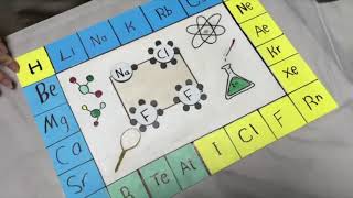 مشروع مادة الكيمياء للصف الثاني ثانوي بعنوان: chemistry cave بإشراف المعلمة: هبة جلال