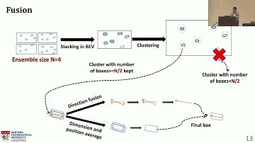 MobiSys 25 - Dynamic Defense for Car Borne LiDAR Vehicle Detection