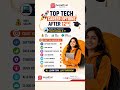 Career Options After 12th Inter in Tech #TechCareers #CareerAfter12th #ITCourses