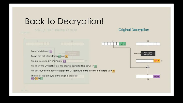 CS2107 Padding Oracle Attack