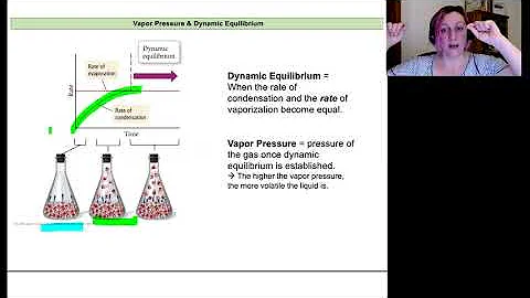 Chem 162 Lecture 10.M Dynamic Equilibrium of Phase Changes