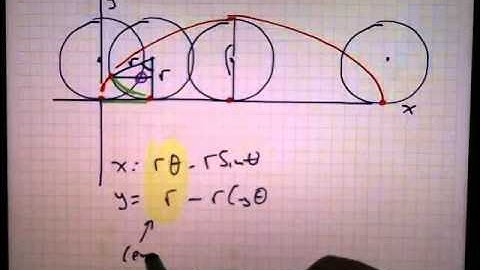Cycloid