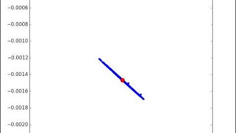 Particle Filter for Boat