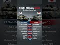 K2 Black Panther vs Type 10 Tank 🔥 | South Korea vs Japan Military Power 2024