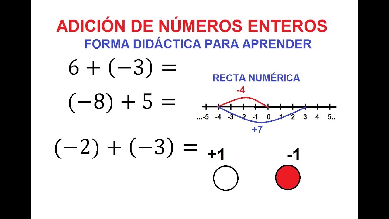 Adici n De N meros Enteros M todo Did ctico Y La Recta Num rica Profe adici-n-de-n-meros-enteros-m-todo-did-ctico-y-la-recta-num-rica-profe